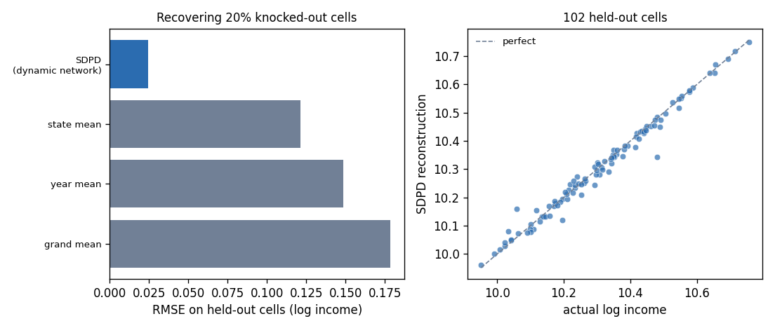 Recovering knocked-out panel cells